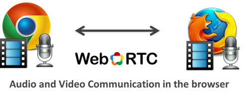 WebRTC – behind the&nbsp;browser