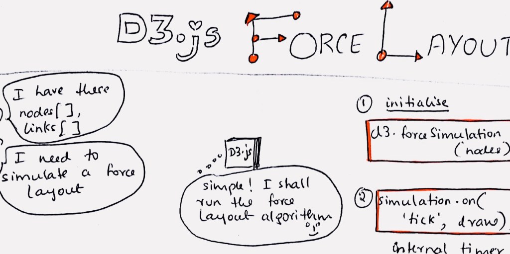D3.js force layout
