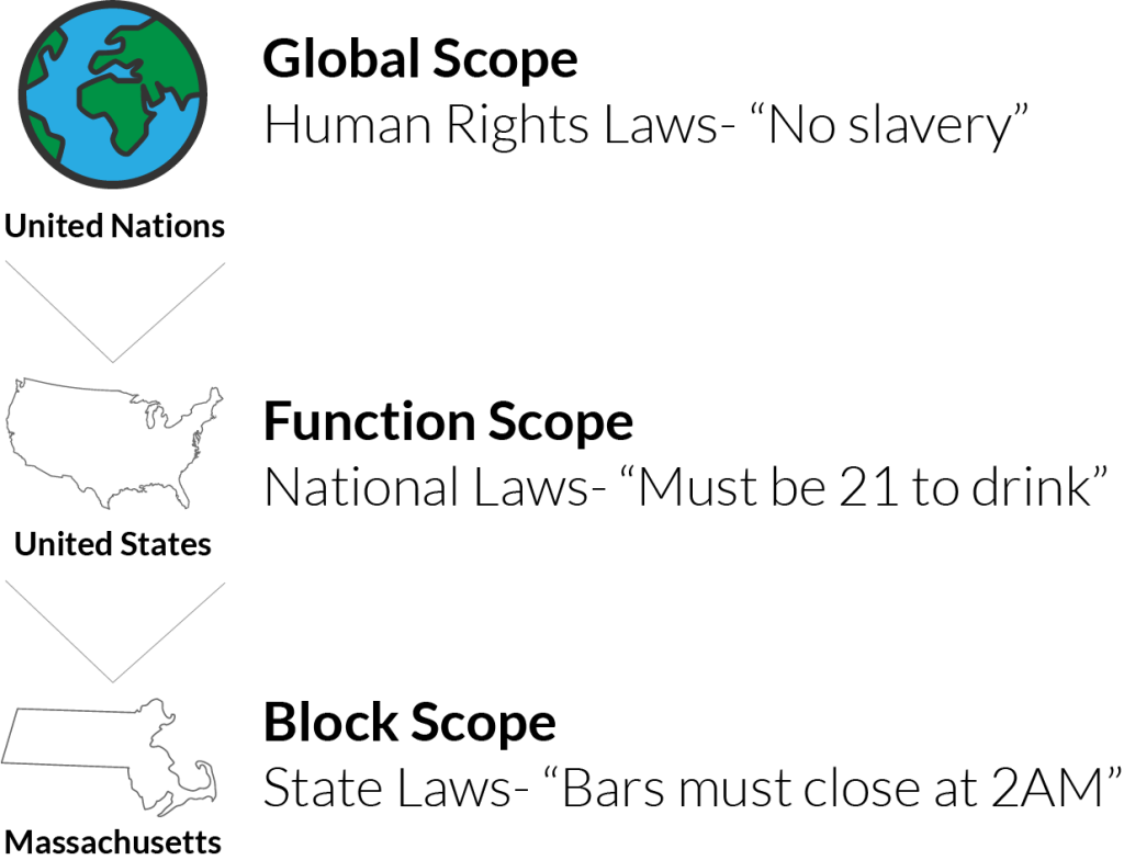 `let` vs `var` – Part&nbsp;1