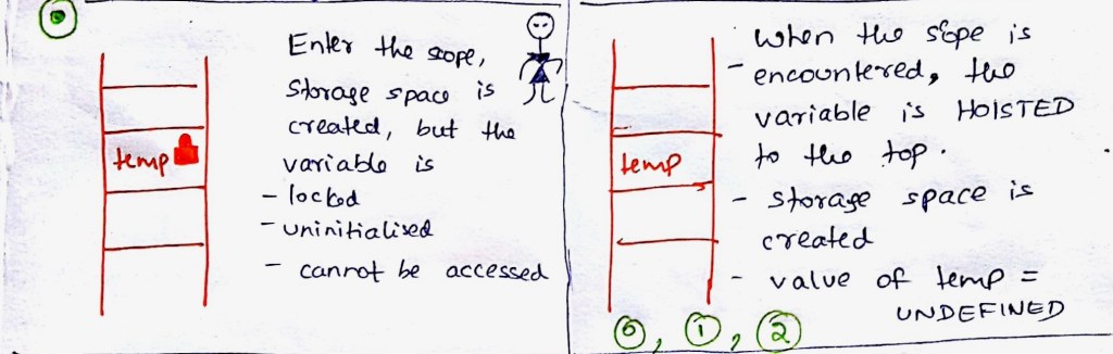 `let` vs `var` – Part&nbsp;2