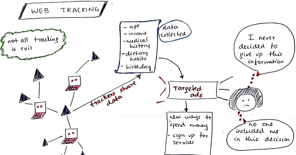 Web tracking – An&nbsp;overview