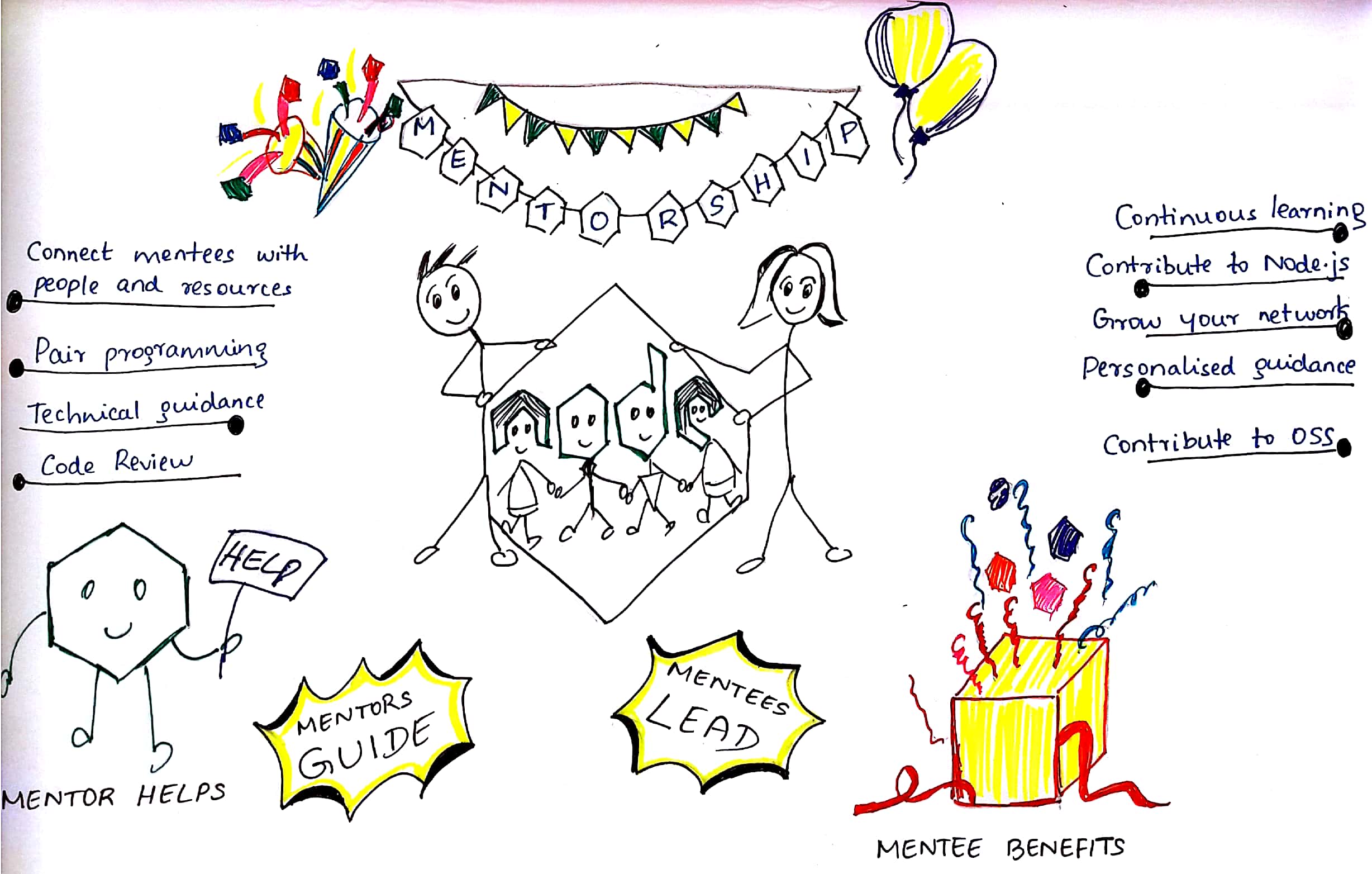 node mentorship full_1